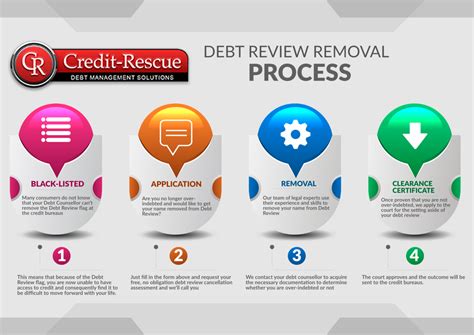 debt review removal reviews|Debt.com Reviews: Over a Half a Million People Helped Since 2013.